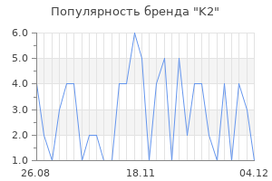 Популярность бренда k2