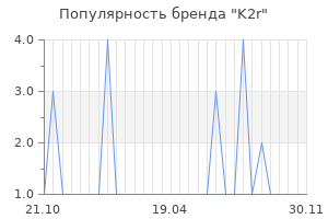 Популярность бренда K2r