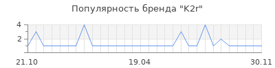 Популярность K2r