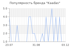 Популярность бренда kaadas
