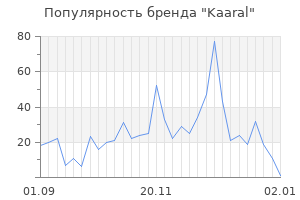 Популярность бренда kaaral