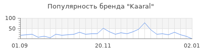 Популярность kaaral