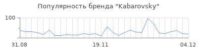 Популярность kabarovsky