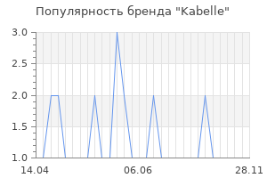 Популярность бренда kabelle