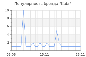 Популярность бренда kabi