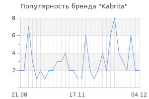 Популярность бренда kabrita