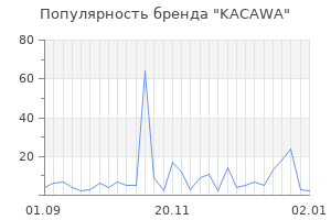 Популярность бренда kacawa