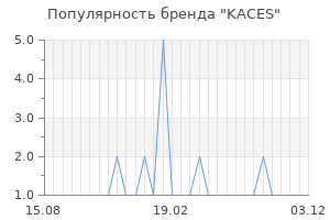 Популярность бренда kaces