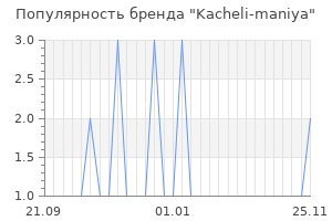 Популярность бренда kacheli maniya