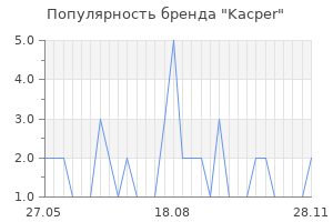 Популярность бренда kacper