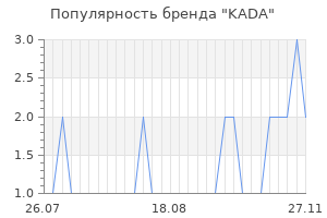 Популярность бренда kada
