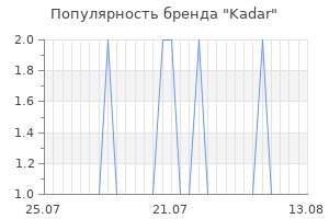 Популярность бренда kadar