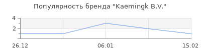 Популярность Kaemingk B.V.