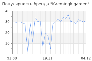 Популярность бренда kaemingk garden