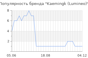 Популярность бренда Kaemingk (Lumineo)