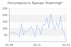 Популярность бренда kaemingk