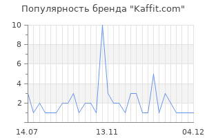 Популярность бренда kaffit com