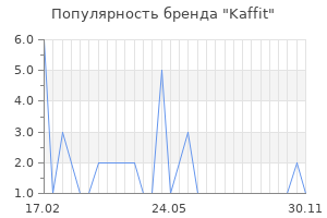 Популярность бренда Kaffit