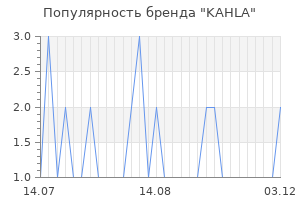 Популярность бренда kahla