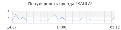 Популярность kahla