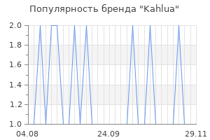Популярность бренда kahlua