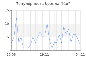 Популярность бренда kai