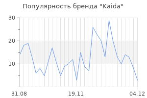 Популярность бренда kaida