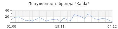 Популярность kaida