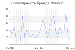Популярность бренда kailas