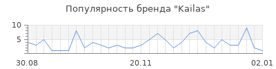 Популярность kailas
