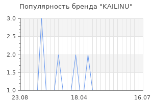 Популярность бренда kailinu
