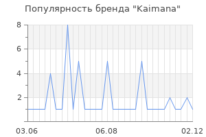 Популярность бренда Kaimana