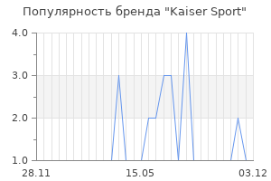 Популярность бренда kaiser sport