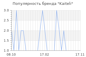 Популярность бренда kaiteli