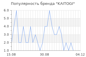 Популярность бренда KAITOGI