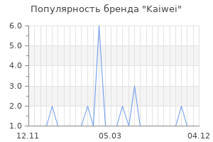 Популярность бренда Kaiwei