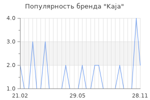 Популярность бренда kaja