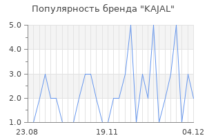 Популярность бренда kajal