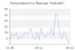 Популярность бренда kakadu