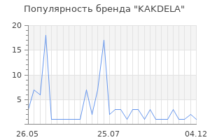Популярность бренда KAKDELA