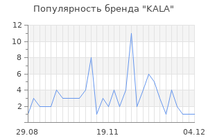 Популярность бренда kala