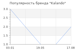 Популярность бренда Kalando