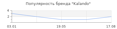 Популярность Kalando