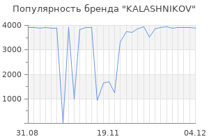 Популярность бренда kalashnikov