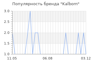 Популярность бренда kalborn
