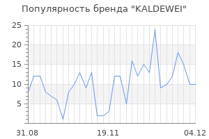 Популярность бренда kaldewei