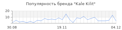 Популярность kale kilit