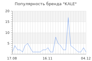Популярность бренда kale