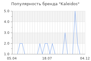 Популярность бренда Kaleidos