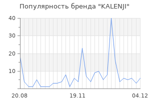 Популярность бренда kalenji